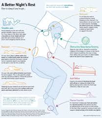 Pin On Sleep Tips