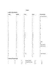 Here's a quick look at how this can be done. Arabic Alphabet Chart 6 Free Templates In Pdf Word Excel Download