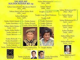 Tunku abdul malik ibni almarhum sultan badlishah (24. Aduan Rakyat Kedah Mengenali Salasilah Duli Yang Teramat Mulia Tunku Mahmud Sallehuddin Ibni Almarhum Sultan Badlishah Sultan Kedah Ke 29 Dan Isteri Tunku Maliha Binti Tengku Ariff Yang Merupakan Kerabat Diraja Kelantan