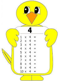 Tafels oefenen online tafels leren en oefenen rekenen. Kelsey Marie Hayes