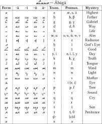 Voici quelques codages obtenus : Alphabet Mandeen Wikipedia
