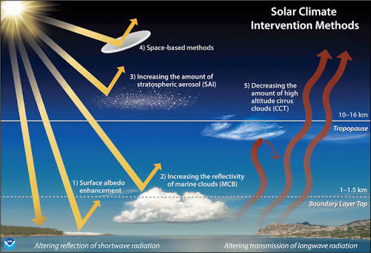 Bill Gates Solar Geoengineering: Can It Dim the Sun?