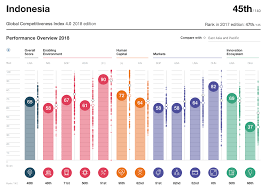 The fourth industrial revolution signals a sea change in the way we lead our organisations. Kesiapan Menghadapi Revolusi Industri 4 0 Jadi Ukuran Daya Saing