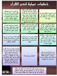 Pin By Sherif Habib On Quran قرآنيات Islam Facts Quran Book Tajweed Quran