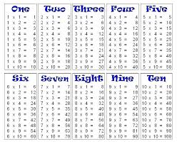 Time Multiplication Charleskalajian Com