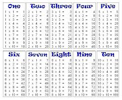 Time Multiplication Charleskalajian Com