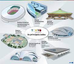Olimpíadas 2021 terão 301 atletas brasileiros no total dos 20 dias dos jogos olímpicos de tóquio, que serão encerrados no dia 8 de agosto, são realizados mais de 300 eventos esportivos disputados por cerca de 12.750 atletas de 206 países. Olimpiadas 2021 Conheca Os Locais Das Disputas Em Toquio Nsc Total
