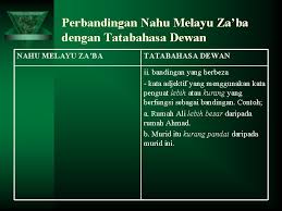 2011), mentakrifkan ayat aktif sebagai ayat yang mengandungi kata kerja yang mengutamakan subjek asal sebagai judul atau unsur yang diterangkan. Tatabahasa Dewan