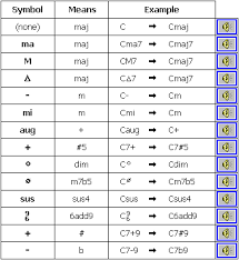 classical music theory notation for chord inversions