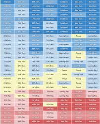 I encourage you to study it and even take some detailed notes, so you can use these points of view to convince ambivalent fence sitter friends and family. Clinton Has Solid Lead In Electoral College Trump S Winning Map Is Unclear The New York Times