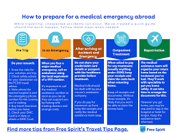 How to prepare for a medical emergency abroad | Free Spirit