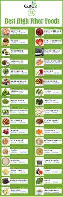 Pin On Healthy Food Facts Tips