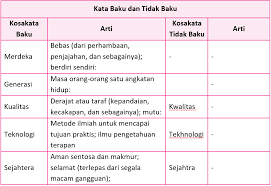 Kunci jawaban buku siswa tema 7 kelas 5 halaman 181 182 di 2020. Lengkap Kunci Jawaban Halaman 153 154 155 156 158 159 161 162 Tema 7 Kelas 5 Buku Siswa Tematik Pojok Edukasi
