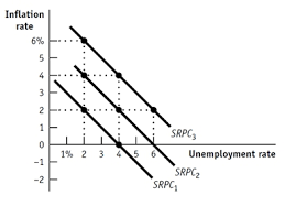 The natural rate of unemployment is the name that was given to a key concept in the study of economic activity. 1 If The Natural Rate Of Unemployment Is 12 And Chegg Com