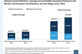 We did not find results for: Low Wage Workers Feel The Pinch On Health Insurance Kff