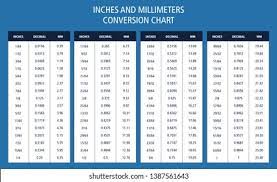 The millimeter mm to foot ft conversion table and conversion steps are also listed. Inches Millimeters Conversion Chart Table Decimal Stock Vector Royalty Free 1387561643
