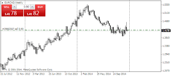 Pin On Projects To Try