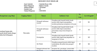 Kisi kisi soal uas bahasa sunda sd kelas 1 s d 6. Kisi Kisi Soal Pat Bahasa Sunda Kelas 6 Jawabanku Id