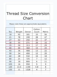 coats and clark thread and needle chart yahoo image search