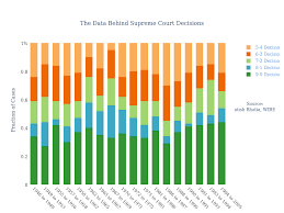 Justice sotomayor highlights the negative effects of the ban. How To Analyze Data 21 Graphs That Explain The Same Sex Marriage Case Public Opinion Supreme Court Laptrinhx