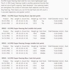 Modus Series Flex Numbers Japanese Golf Clubs Japanese