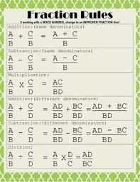 Fraction Rules Poster Or Handout Math Methods Math Lessons Teaching Math