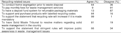 Kuala lumpur, putrajaya, johor, melaka, negeri sembilan, pahang, kedah and perlis. Pdf The Solid Waste And Public Cleansing Management Act 2007 Impact On Waste Recycling Issues In Malaysia Semantic Scholar
