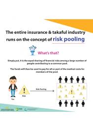 There are three types of motor insurance available and the law requires that every driver has a minimum insurance protection is fairly limited to only meeting liability costs for death or injury to a third party. Medical And Health Insurance Persatuan Insurans Am Malaysia