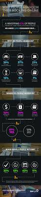 Why People Abandon A Travel Booking Online Infographic Online Travel Booking Infographic Online Infographic