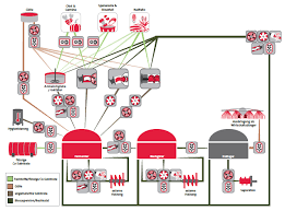The first is also of 2 mw. Biogas Technology For A Profitable Biogas Plant Vogelsang Australia