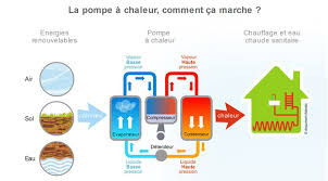 Looking for pompe a chaleur? Quelle Est La Difference Entre Aerothermie Et Geothermie Atlantic