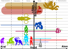 Aion Chart Jpg World Anvil