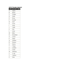 Basically, it states that you have confirmed that the subject matter of your letter is true and you have witnessed it. Fastest Alpha Bravo Charlie Nato Phonetic Alphabet