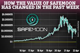 May 13, 2021 at 7:18 a.m. Safemoon S Price Plunges 50 As Dogecoin Also Drops In Value