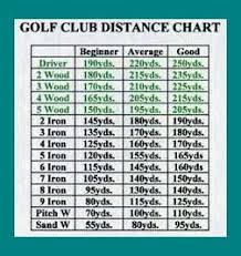 exercises for golfer improve your game with golf exercise