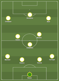 T here will be no three man defence, no revolution in the attack and no big surprises in the real madrid xi to face napoli. Real Madrid 2016 18 Football S Greatest