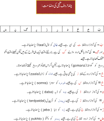 Learn Pashto 1 پشتو سیکھیں Language Periodic Table Ba S