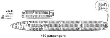 Boeing 747 8 Specs Modern Airliners