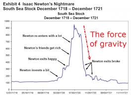 madness and mania in the stock market moneyweek