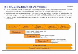 Knowledge Transition Plan Template Unique Sanitized Knowledge Transfer Deliverable Rapid Process In 2020 Rn Resume Template Blank Lesson Plan Template How To Plan