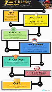 But read this betting odds explained guide to help to understand. Chances Of H1b Approval After Lottery 2021 22 Denial Rfe Steps Usa