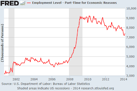 Americas Structural Unemployment Crisis In Two Charts