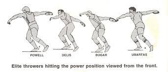 Maybe you would like to learn more about one of these? Step By Step Teaching Of Discus Technique Training The High School Discus Thrower Kids Discus Thrower Discus School