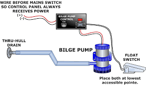 Rule Bilge Pump Switch Wiring Diagram from static-resources.imageservice.cloud