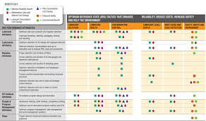 Will Iso 55000 Change The Definition Of Lubrication Excellence