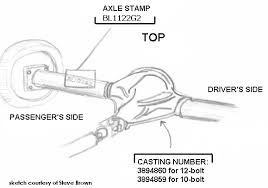 Gm 12 Bolt Diagram Gm 12 Bolt Identification Chart Chevy 10