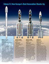 Free Download Ariane 5 Spacex Falcon 9 Page 2 Pics About Space 250x326 For Your Desktop Mobile Tablet Explore 96 Falcon Heavy Wallpapers Falcon Heavy Wallpapers Falcon Wallpapers Falcon Wallpaper