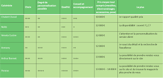 We did not find results for: Comparatif Choisir Votre Cuisine Haut De Gamme Selon Votre Projet