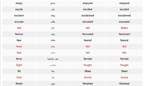 جدول تصريف الأفعال في اللغة الانجليزية