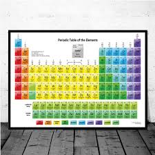 Us 2 99 30 Off Periodic Table Of The Elements Chart Chemical Science Poster Prints Wall Art Painting Wall Pictures For Living Room Home Decor In